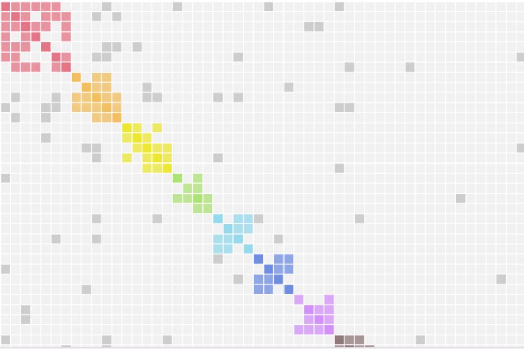 wat zijn MyHeritage autoclusters en hoe maak ik autoclusters